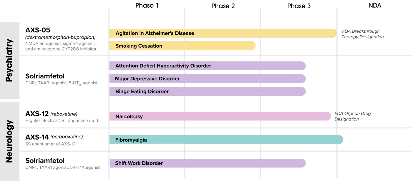 Pipeline chart